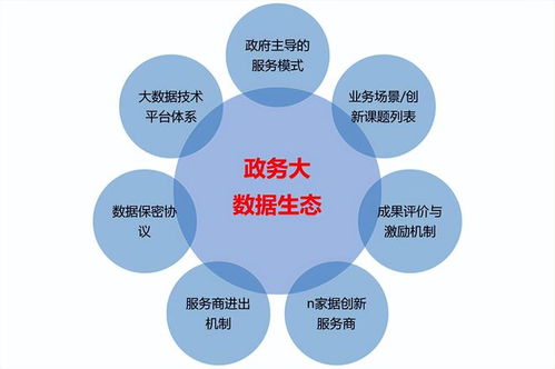 以服務模式構建政務大數據生態 中國系統王孝禮的未來藍圖